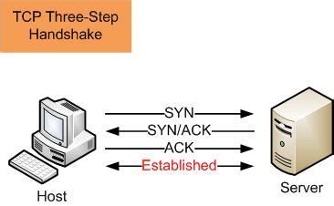 three-way-handshake